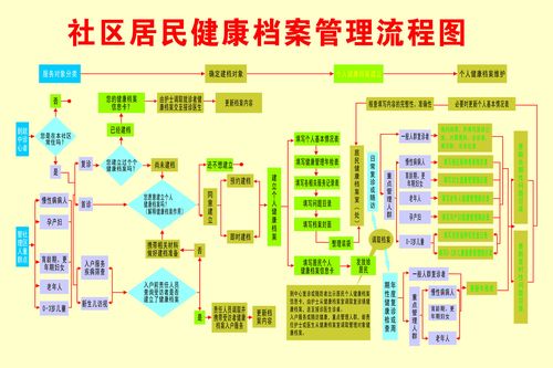 店铺健康度