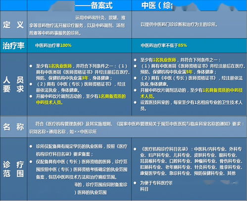 中医与健康管理结合的基本步骤
