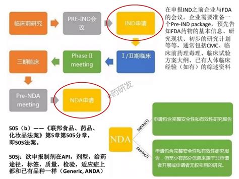 健康产业公司
