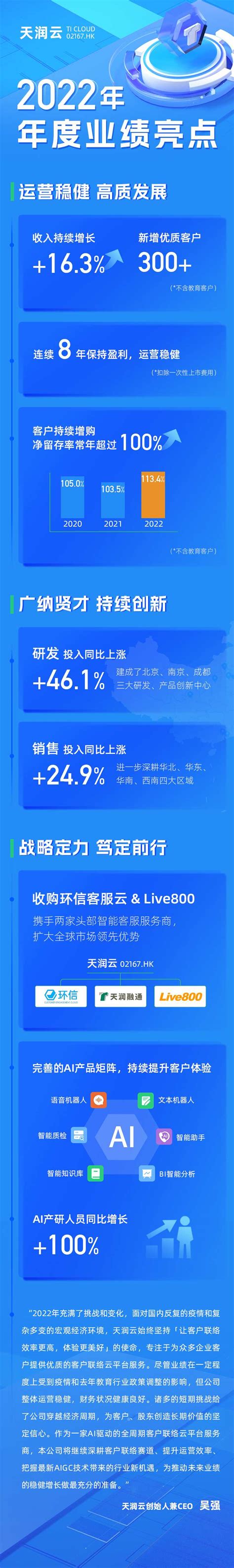 天润国际大厦