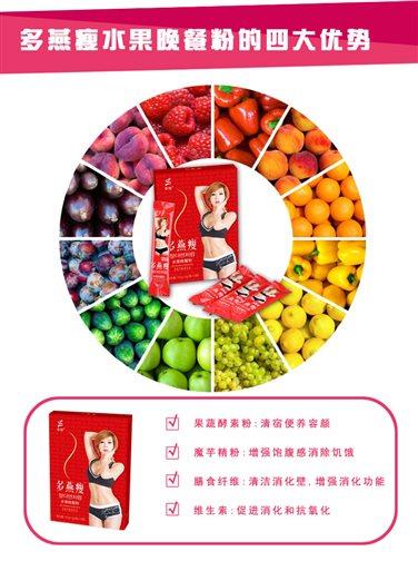 多燕瘦周末健康减肥新方案美味又瘦身