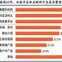 肉毒毒素治疗下尿路功能障碍中国专家共识解读