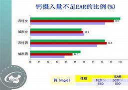 为什么老年人需要额外补充蛋白质？