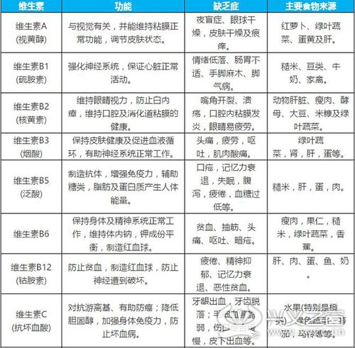 维生素维持生命活力的微小巨人