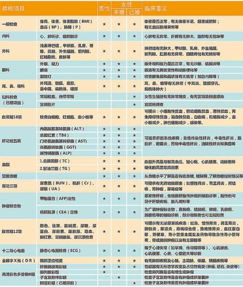 健康之歌未婚女性的体检旅程