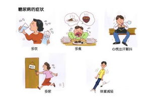 什么是糖尿病？